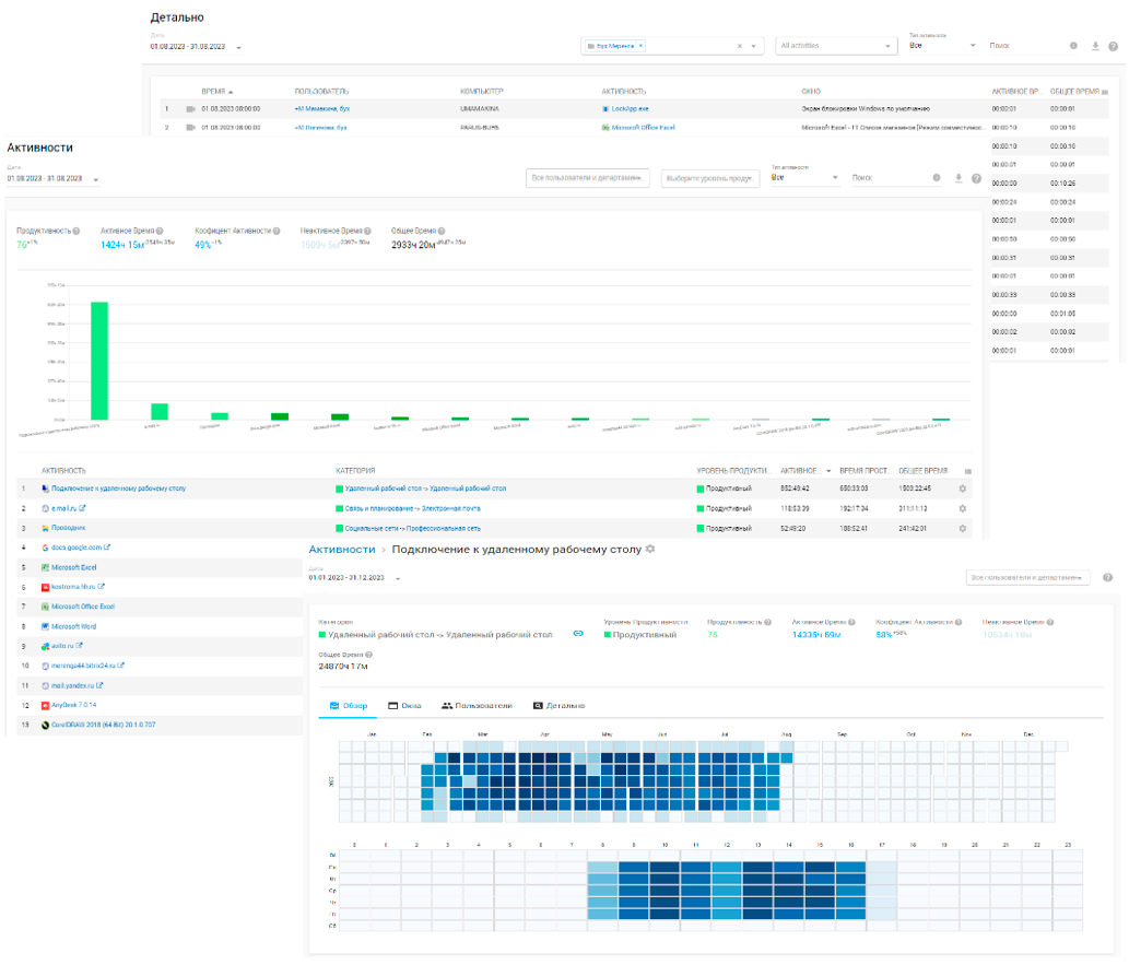 PRODOTIME сравнение