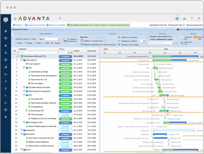 А2: Управление проектами ПО