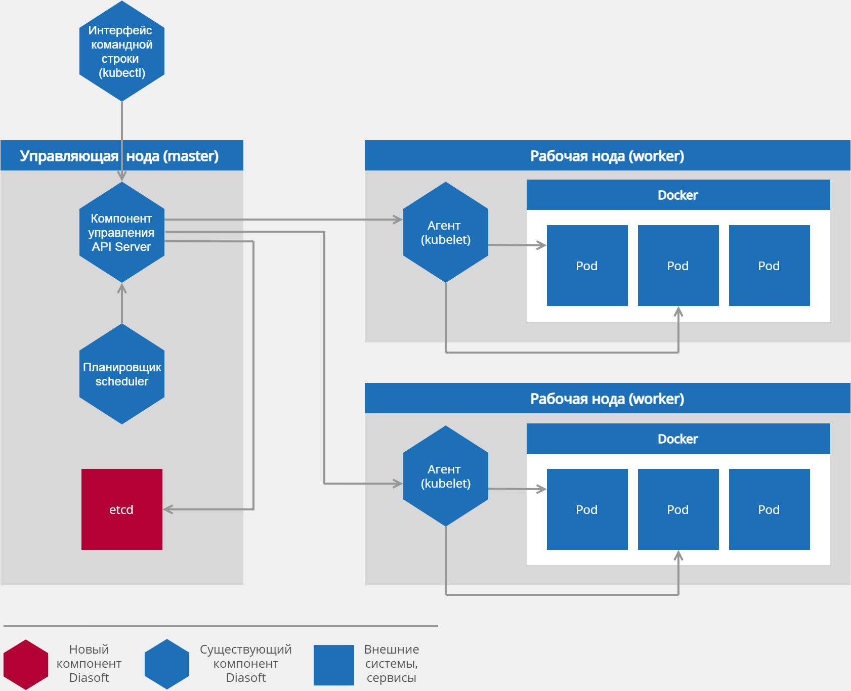 Q.Kubernetes подбор