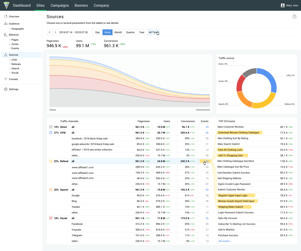 Finteza характеристики