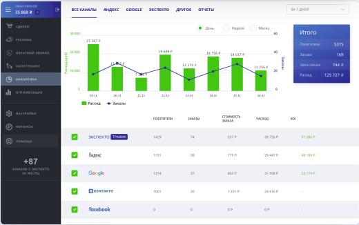 Экспекто характеристики