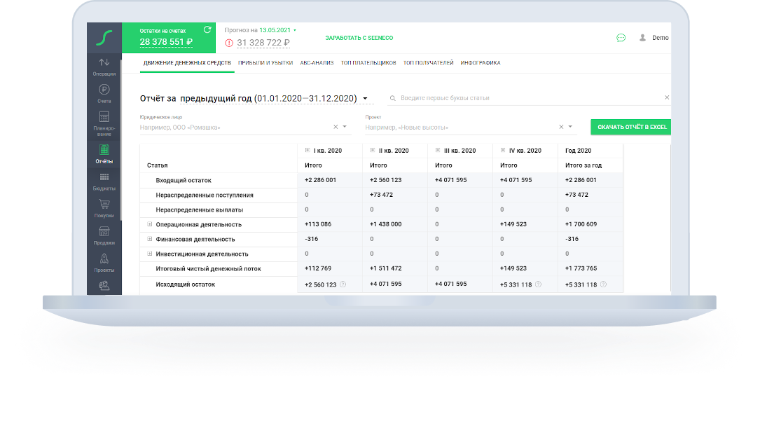 Seeneco характеристики