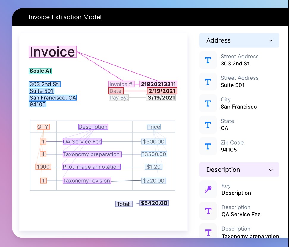 Scale сравнение