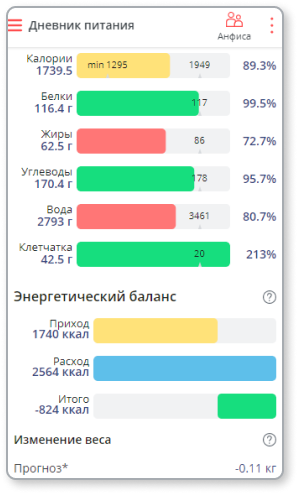 Мой Здоровый Рацион