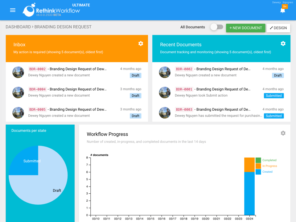 Rethink Workflow ПО