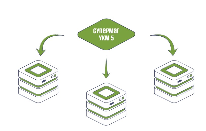 СуперМаг УКМ