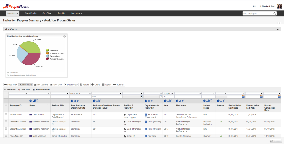 PeopleFluent Performance