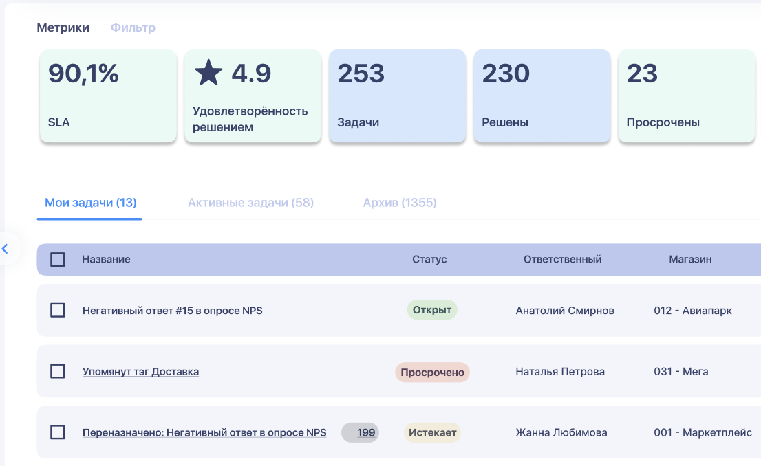 PeopleKnow характеристики