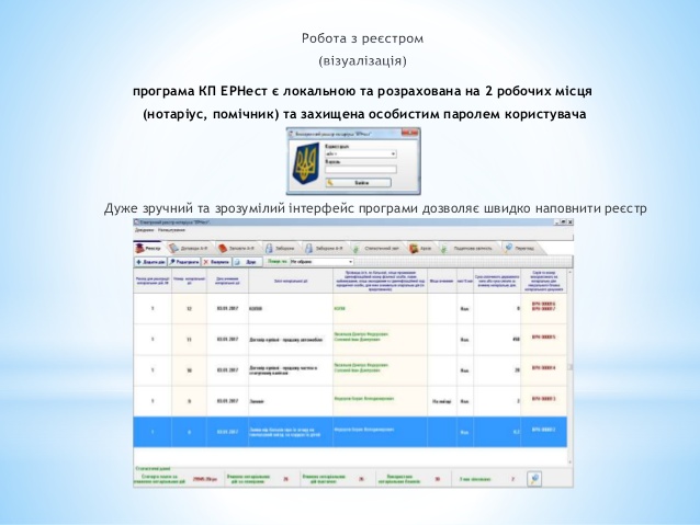ЕРНест программа
