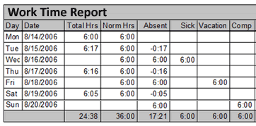 Clock Real Time характеристики