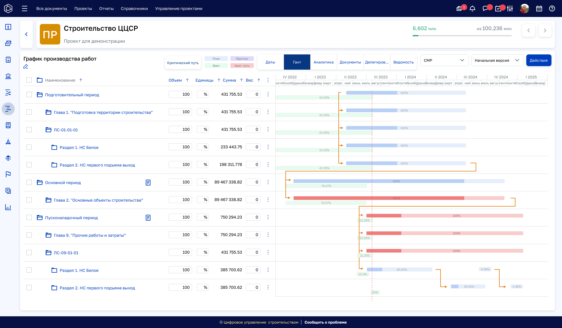 Цифровое Управление Строительством 