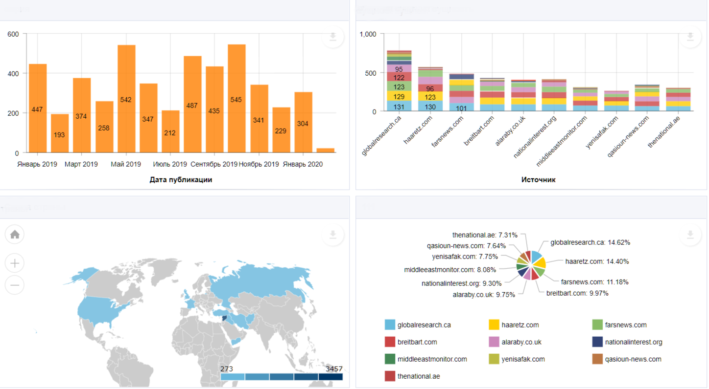 3i Data Plexus характеристики