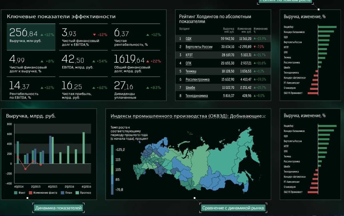 ЦУБ Холдинг подбор