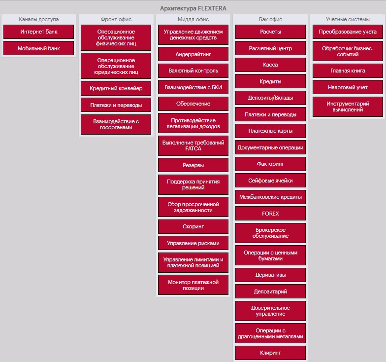 FLEXTERA программа