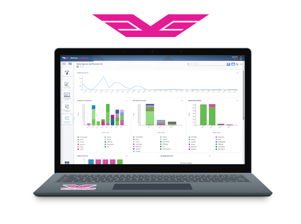 DG Data Protection Platform характеристики