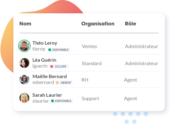Call Manager характеристики