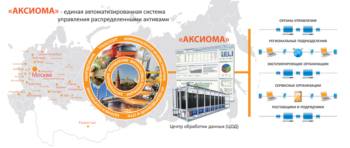 АКСИОМА: сервис программа