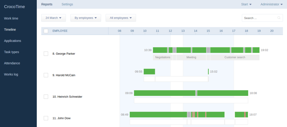 CrocoTime характеристики