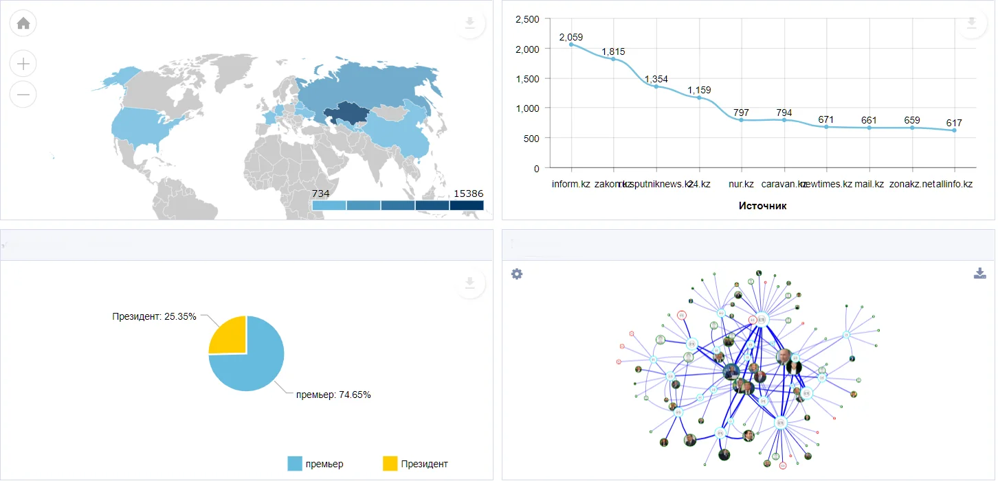 3i Data Plexus программа