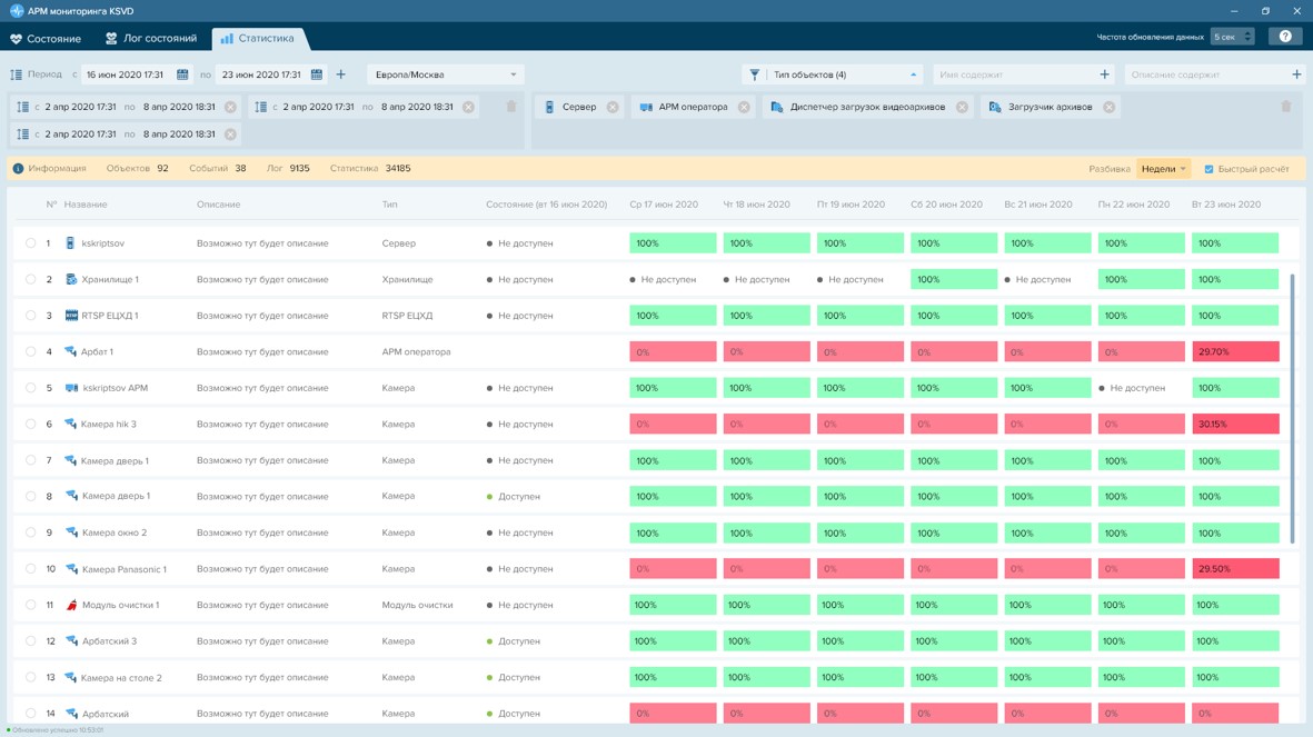Kraftway Smart Video Detector