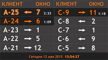 IS-Line характеристики