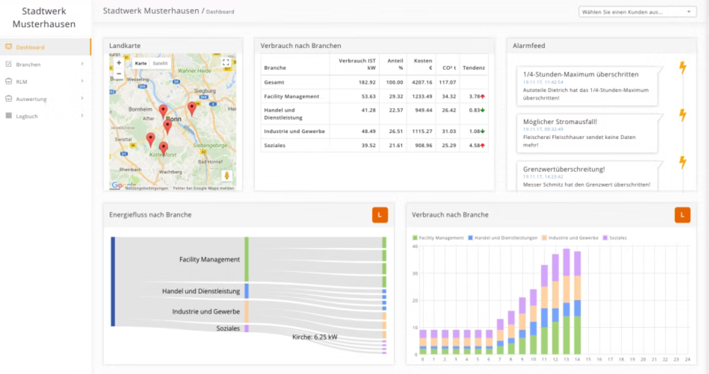 Alligator характеристики