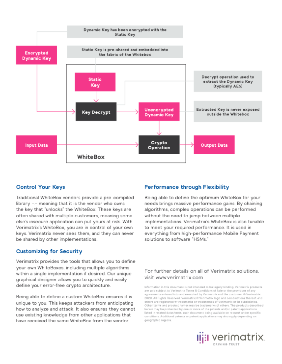 Verimatrix Software Shielding подбор