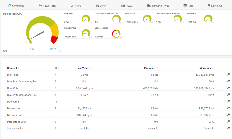 Microsoft Azure Sensor Pack