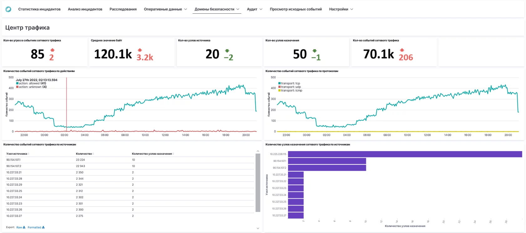 STEP Security Data Lake характеристики