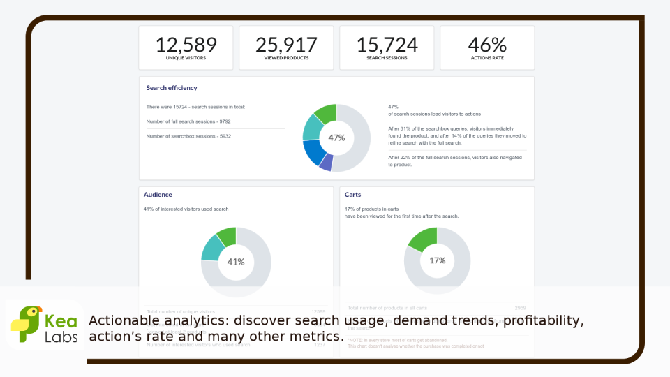 Smart Search характеристики