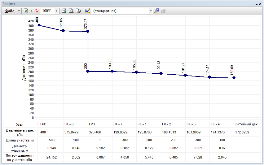 ZuluGaz характеристики