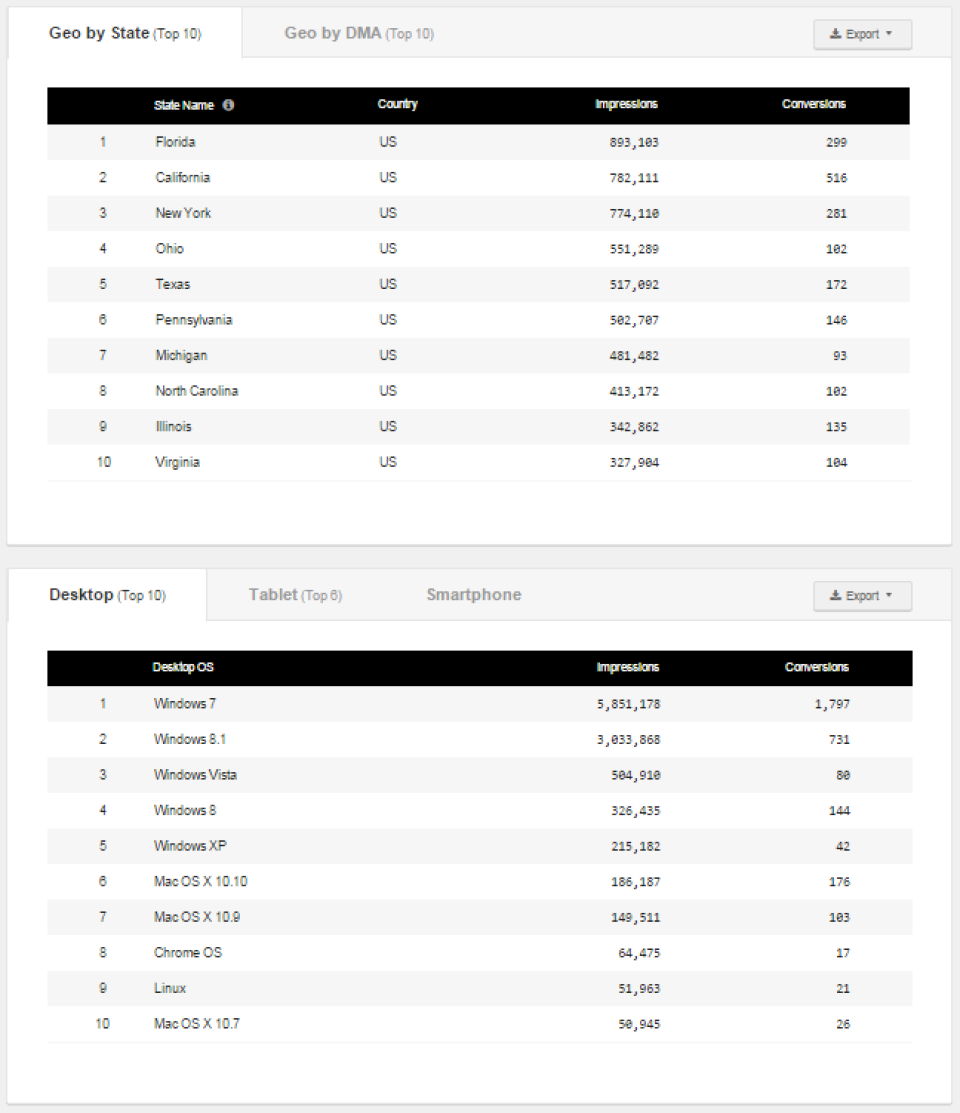 Quantcast подбор
