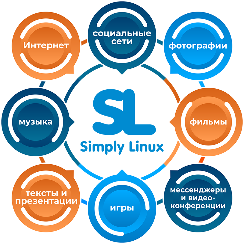Simply Linux