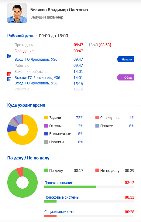 Saby HRM — Учет и контроль рабочего времени  