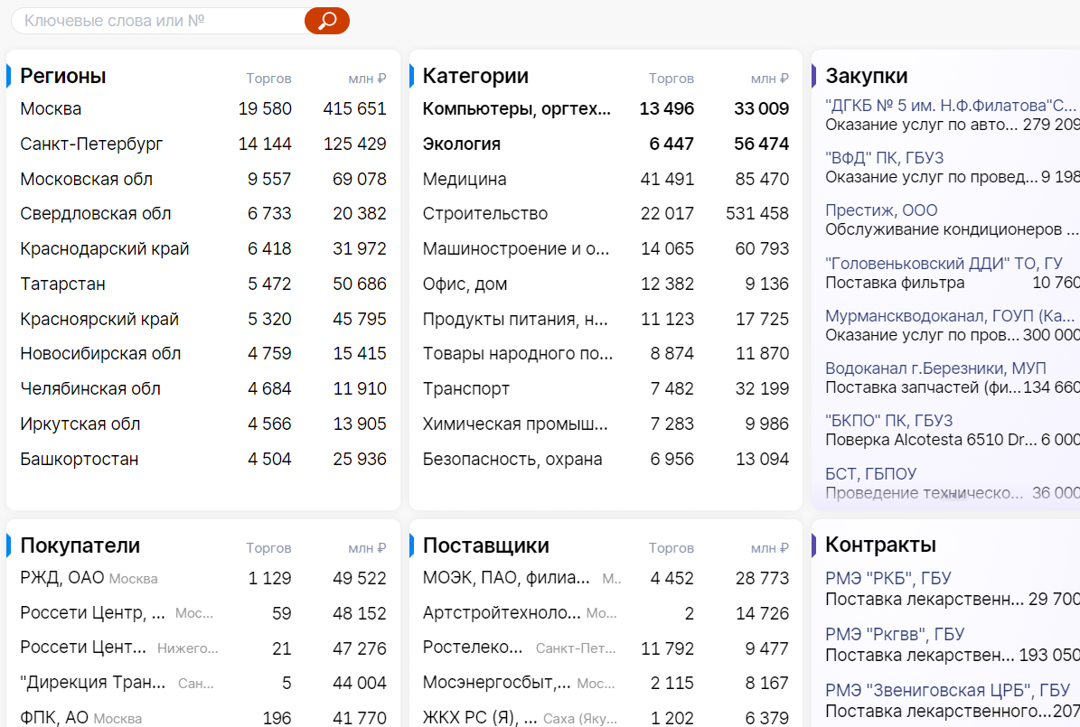 Saby Trade — Закупки и торги 