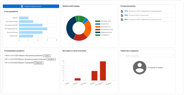 Платформа LDM программа