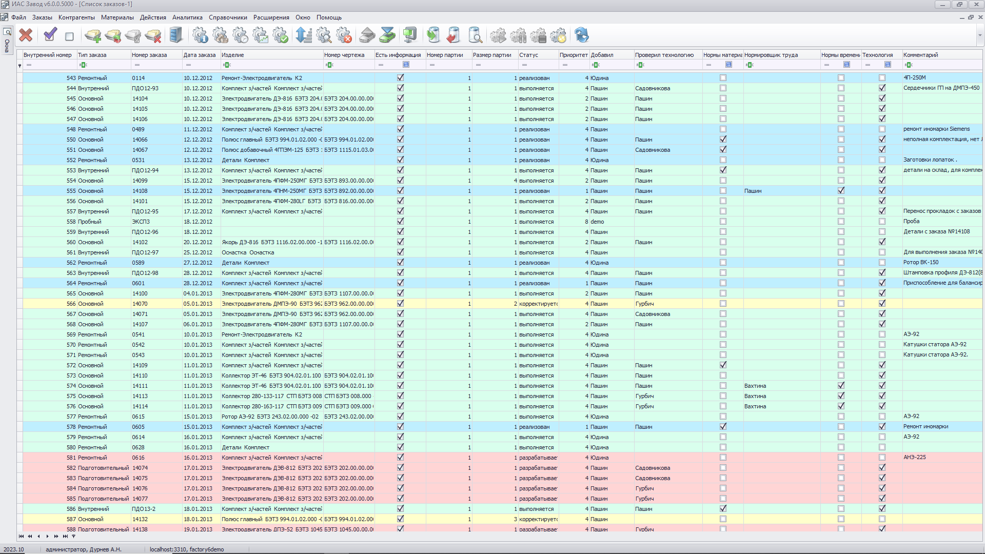 ИАС ЗАВОД программа
