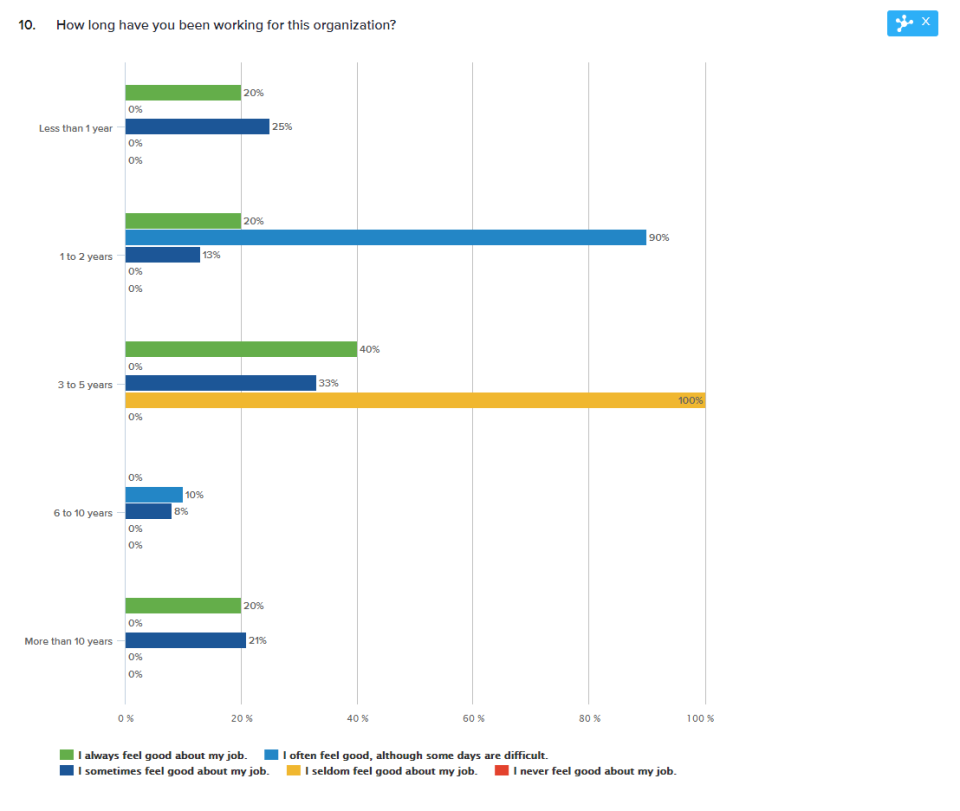SoGoSurvey