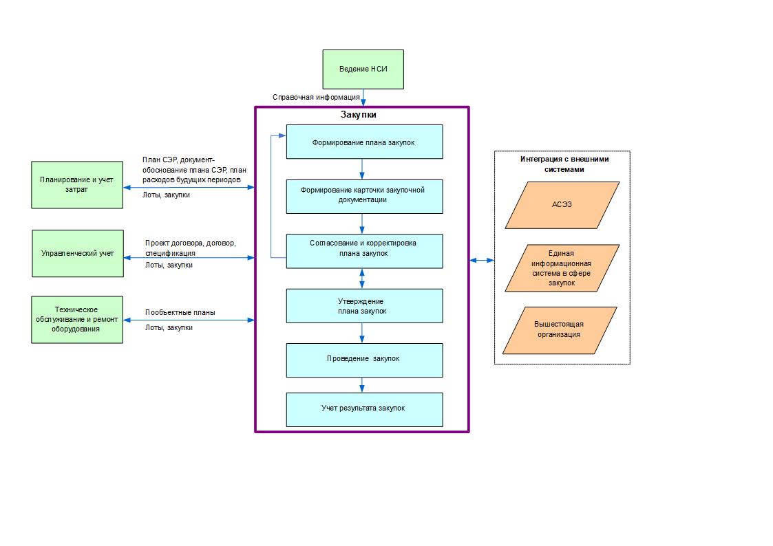 АСМО-закупки