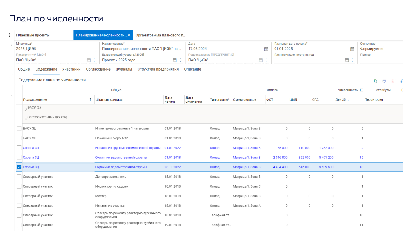 OrgVision характеристики