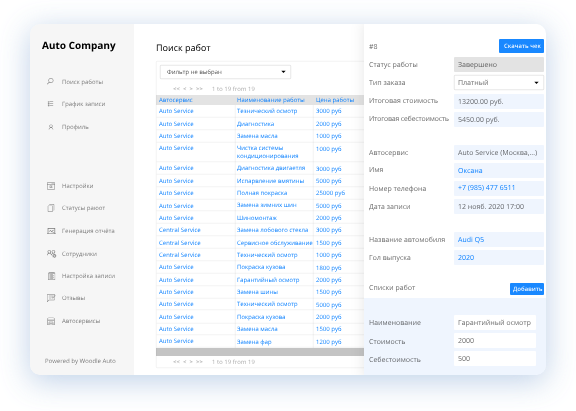 Woodle Auto характеристики