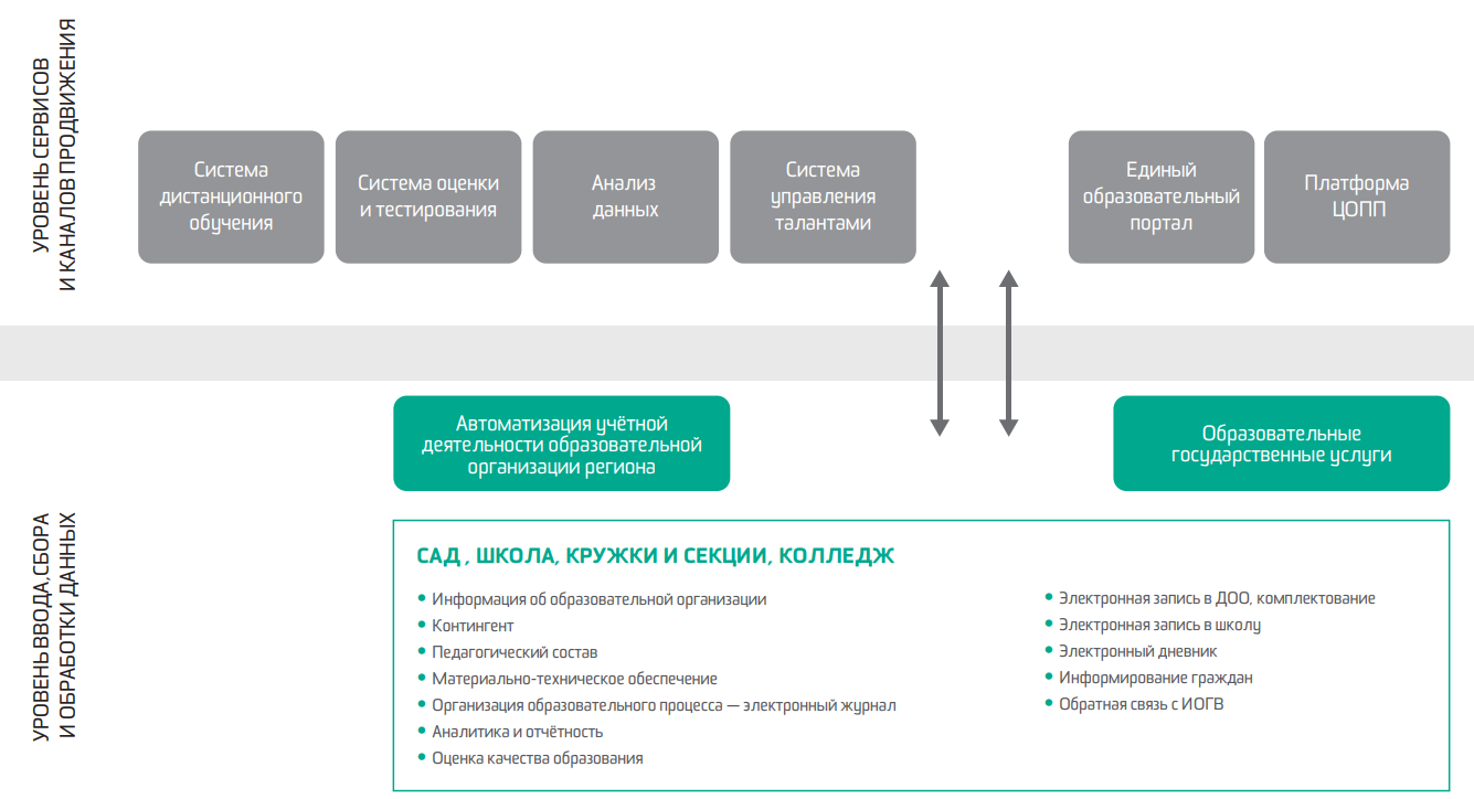 N3.Образование