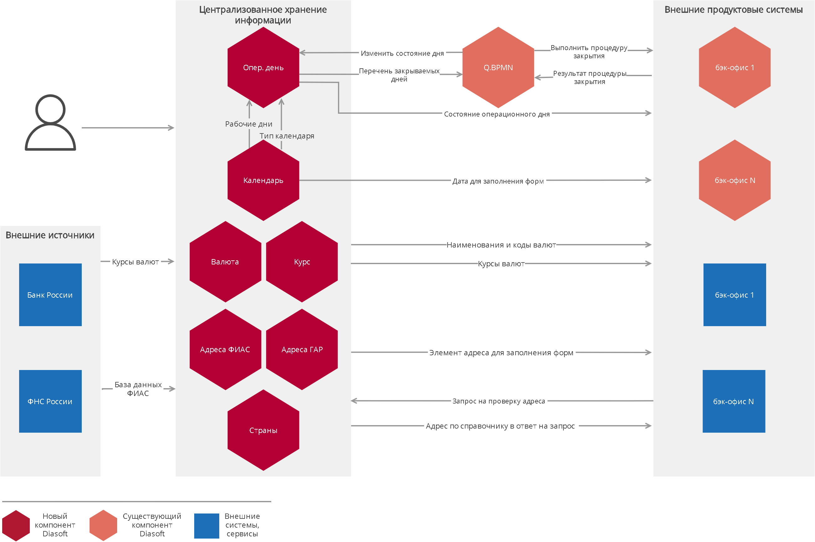 Q.Reference программа