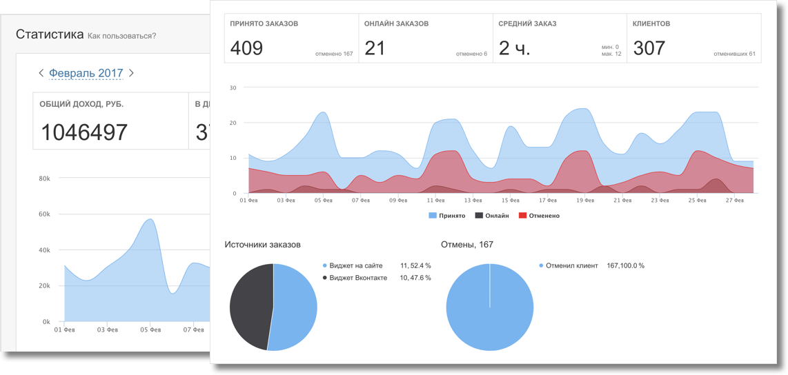 AppEvent | Прокат ПО