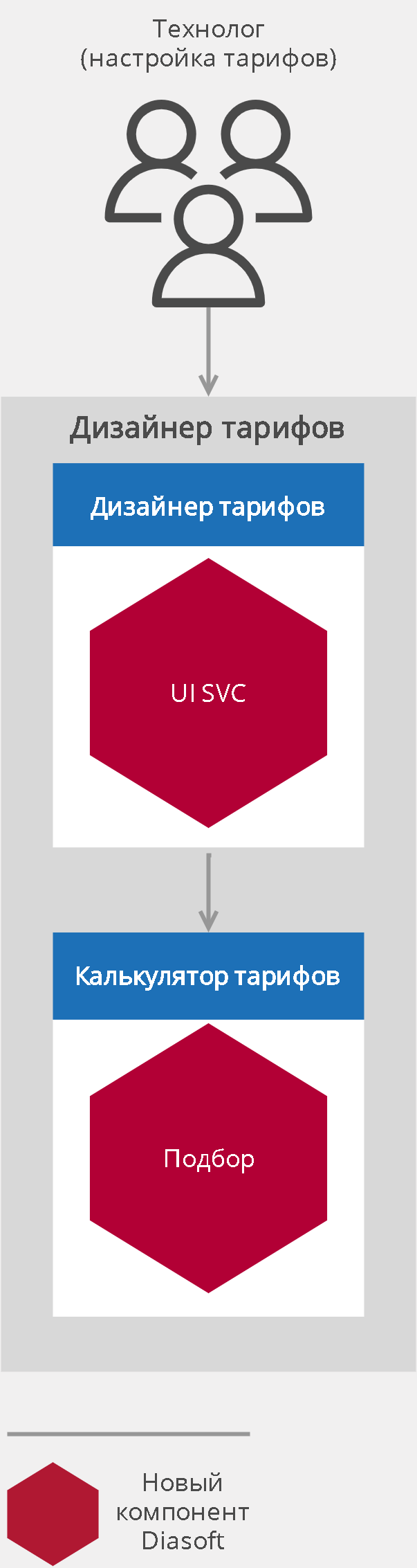 Q.ProductCatalog ПО