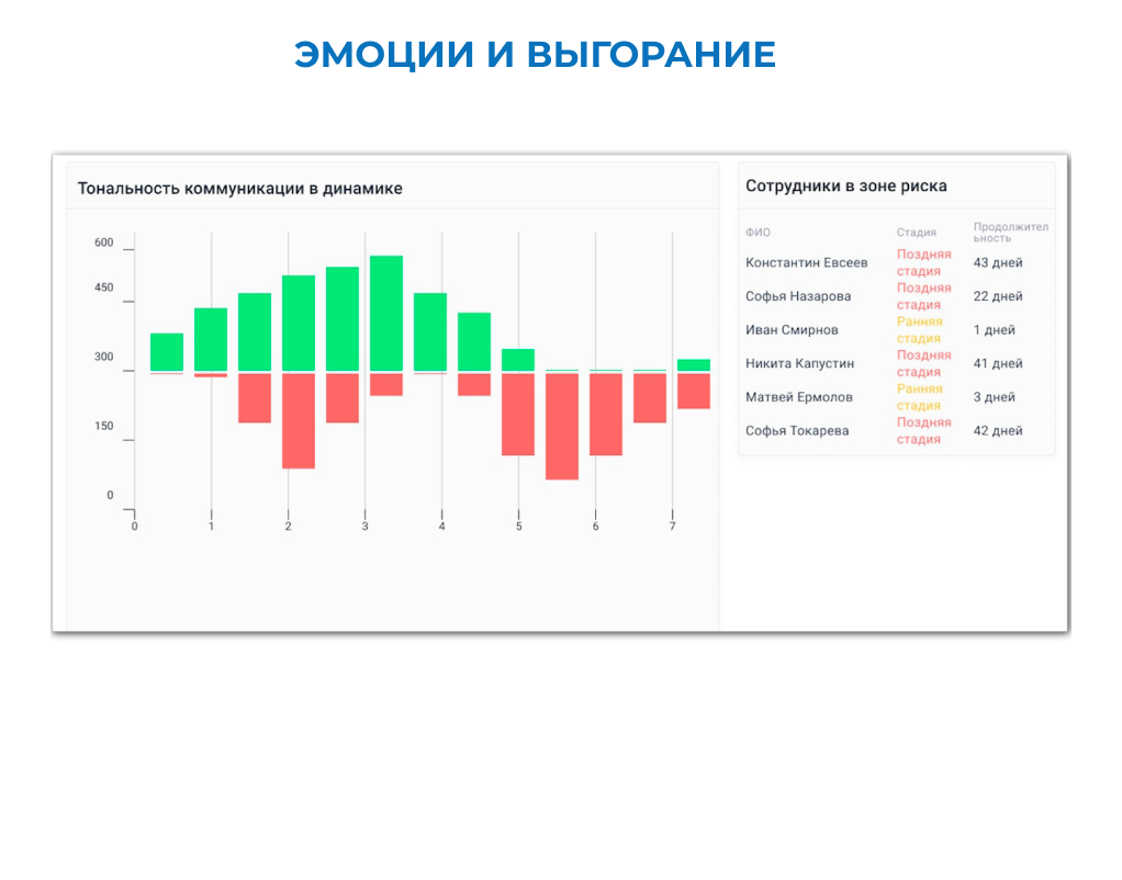 Управление вовлеченностью ПО