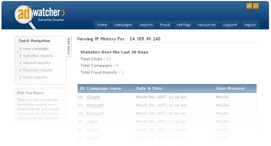 AdWatcher характеристики