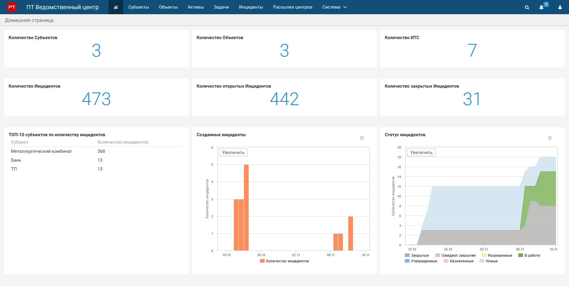 ПТ Ведомственный центр