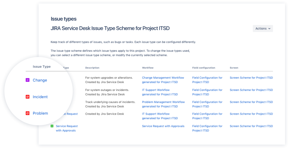 Jira Service Desk
