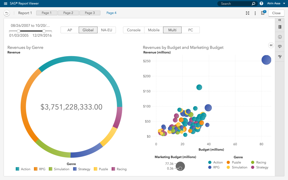 SAS Visual Analytics